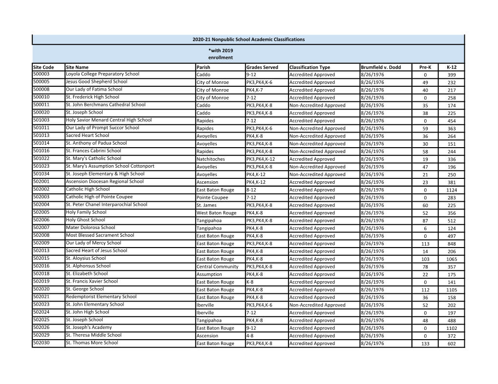 2020-21 Approved Nonpublic School List