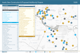 Austin New Construction & Proposed Multifamily Projects