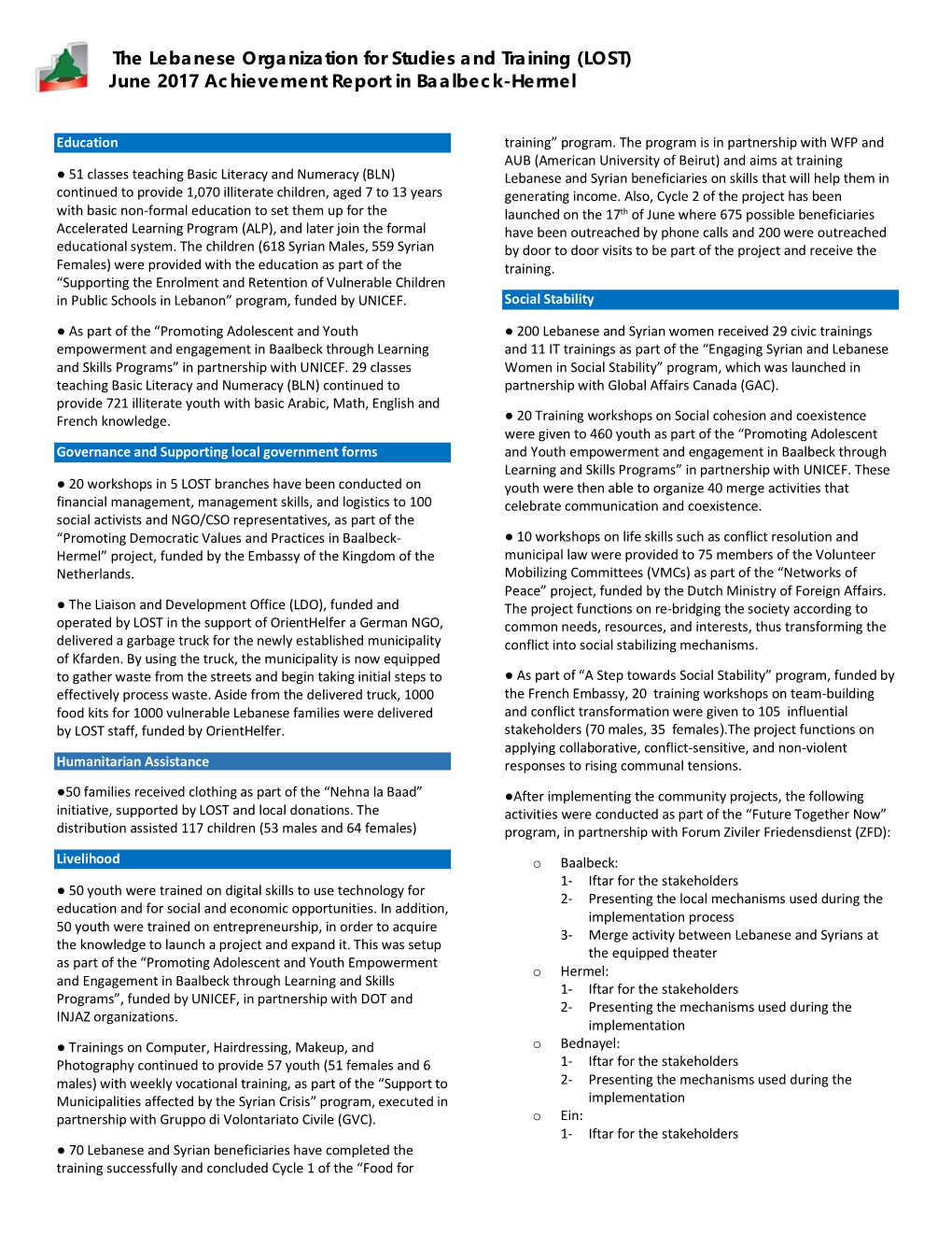 June 2017 Achievement Report in Baalbeck-Hermel