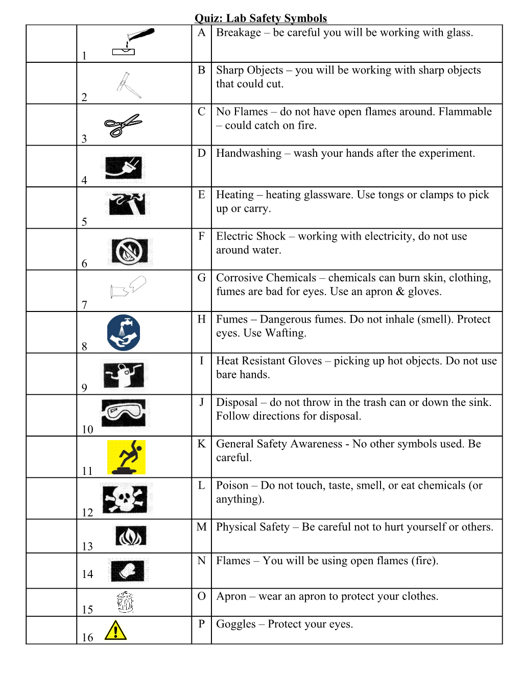 Quiz: Lab Safety Symbols