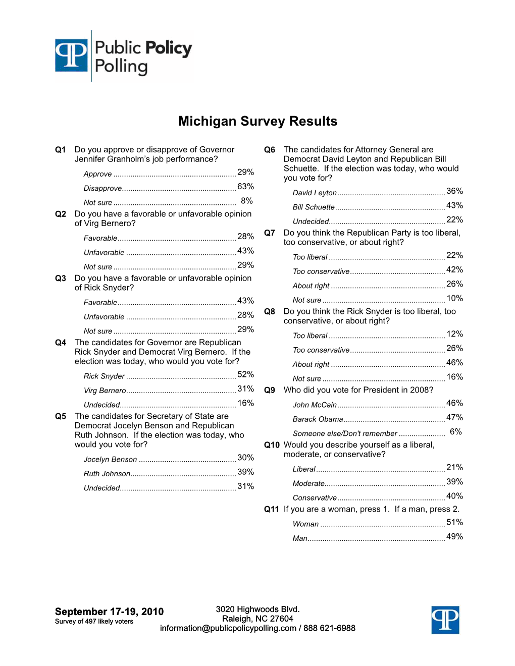 Michigan Survey Results