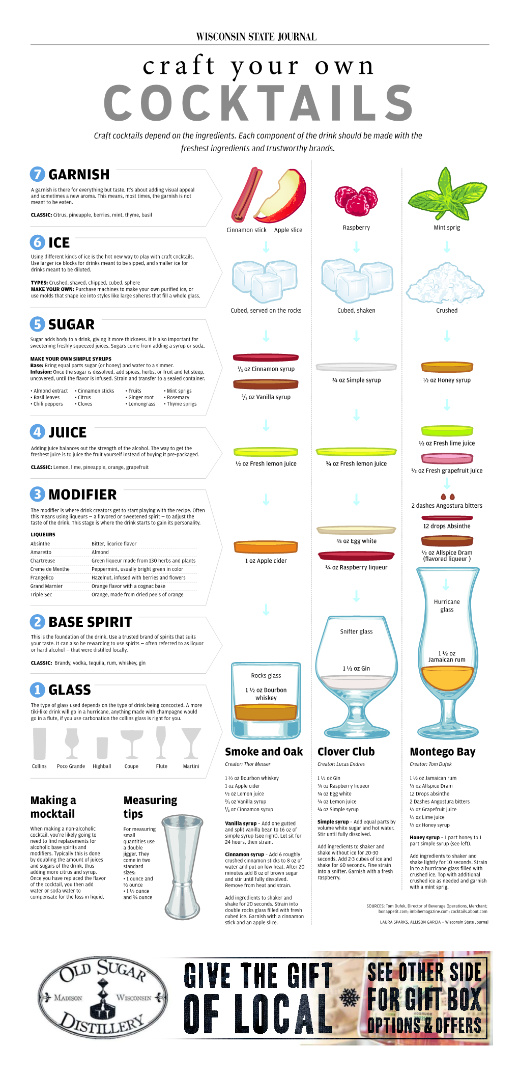 Garnish Ice Base Spirit Modifier Juice Sugar Glass