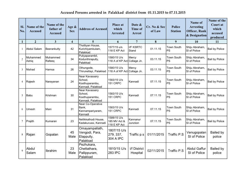 Accused Persons Arrested in Palakkad District from 01.11.2015 to 07.11.2015