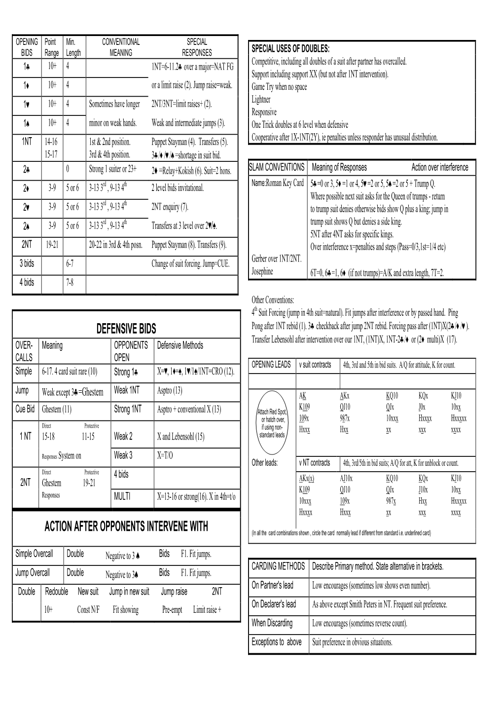 Convention Card Ebu20a