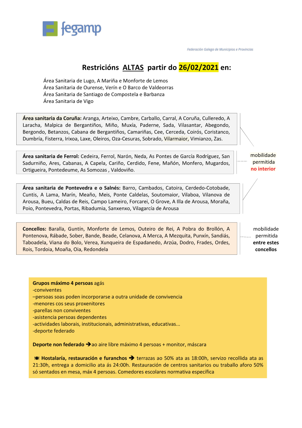 Restricións ALTAS Partir Do 26/02/2021 En