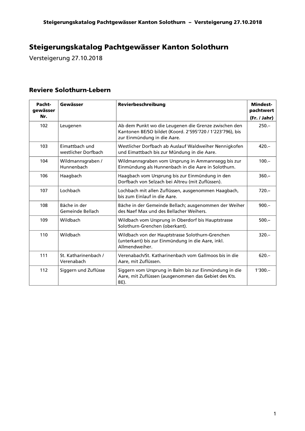 Steigerungskatalog Pachtgewässer Kanton Solothurn – Versteigerung 27.10.2018