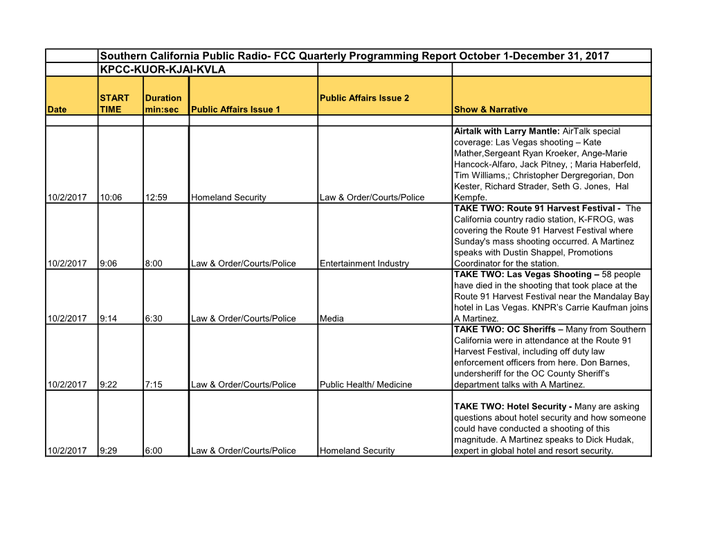 Southern California Public Radio- FCC Quarterly Programming Report