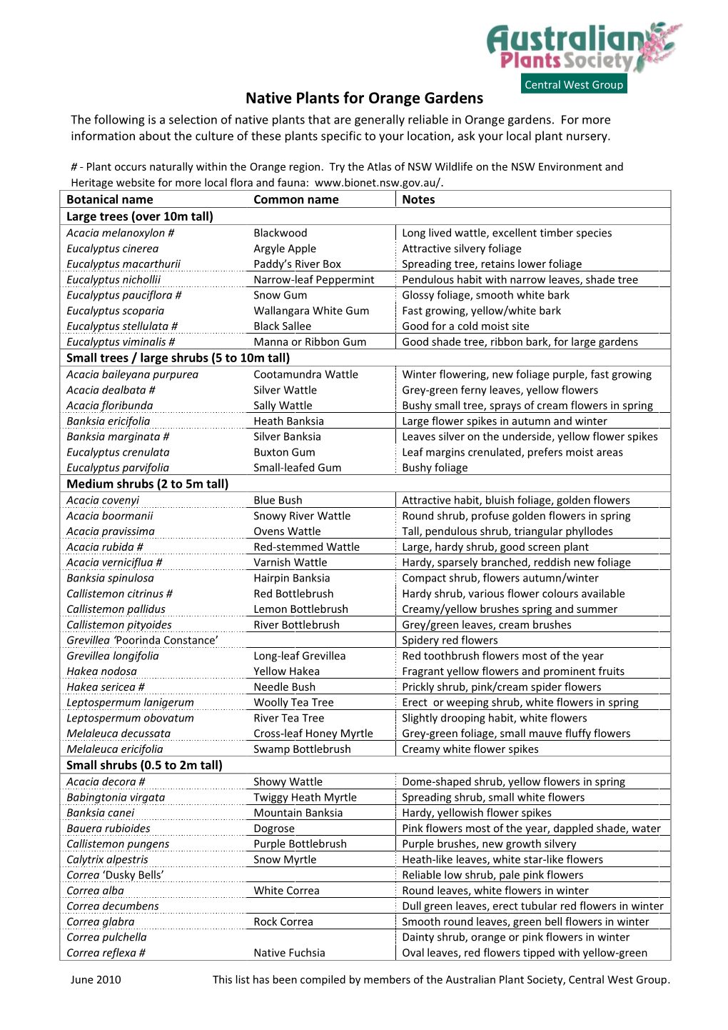 Native Plants for Orange Gardens the Following Is a Selection of Native Plants That Are Generally Reliable in Orange Gardens