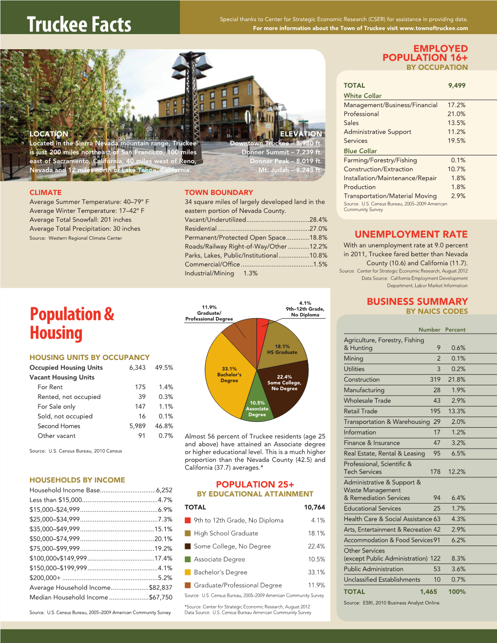 Truckee Facts for More Information About the Town of Truckee Visit EMPLOYED POPULATION 16+ by OCCUPATION