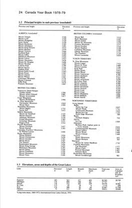 24 Canada Year Book 1978-79 1.2 Principal Heights in Each Province