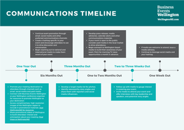 Comms Timeline