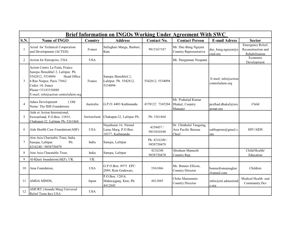 Brief Information on Ingos Working Under Agreement with SWC S.N