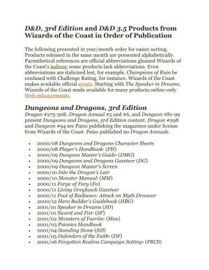 Publication Dates for D&D 3.0 and 3.5 Rule Books.Pages