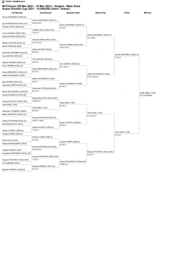 Singles - Main Draw Kazan Kremlin Cup 2021 - 15,000USD (Hard - Indoor) 1St Round 2Nd Round Quarter-Final Semi-Final Final Winner