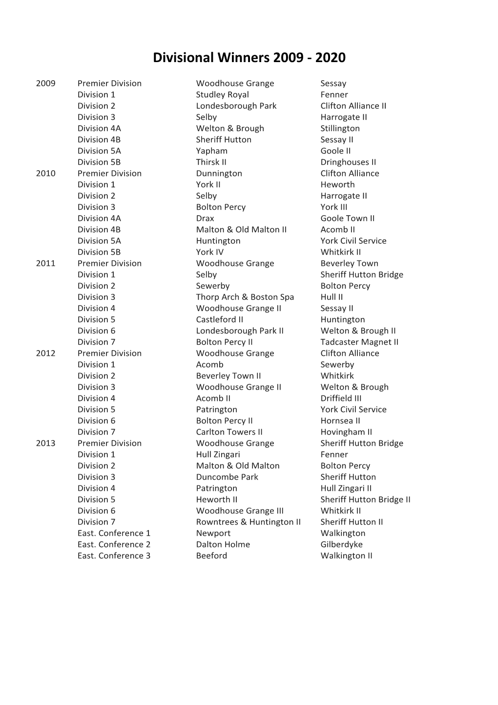 Divisional Winners 2009 - 2020