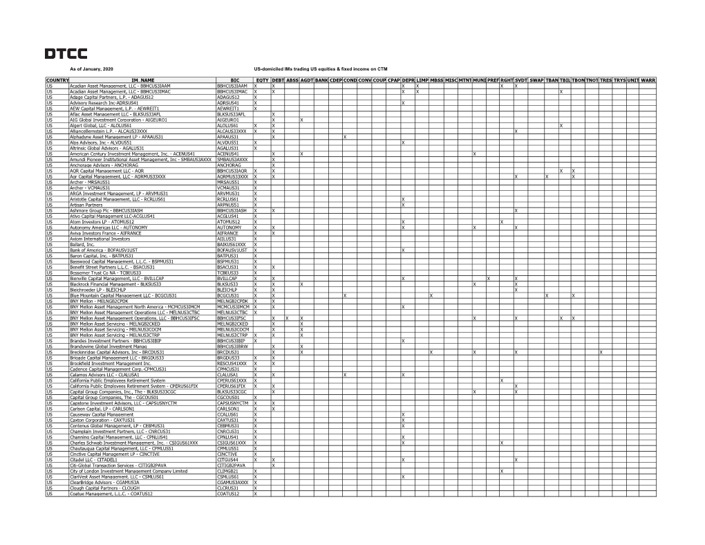 As of January, 2020 US-Domiciled Ims Trading US Equities & Fixed Income