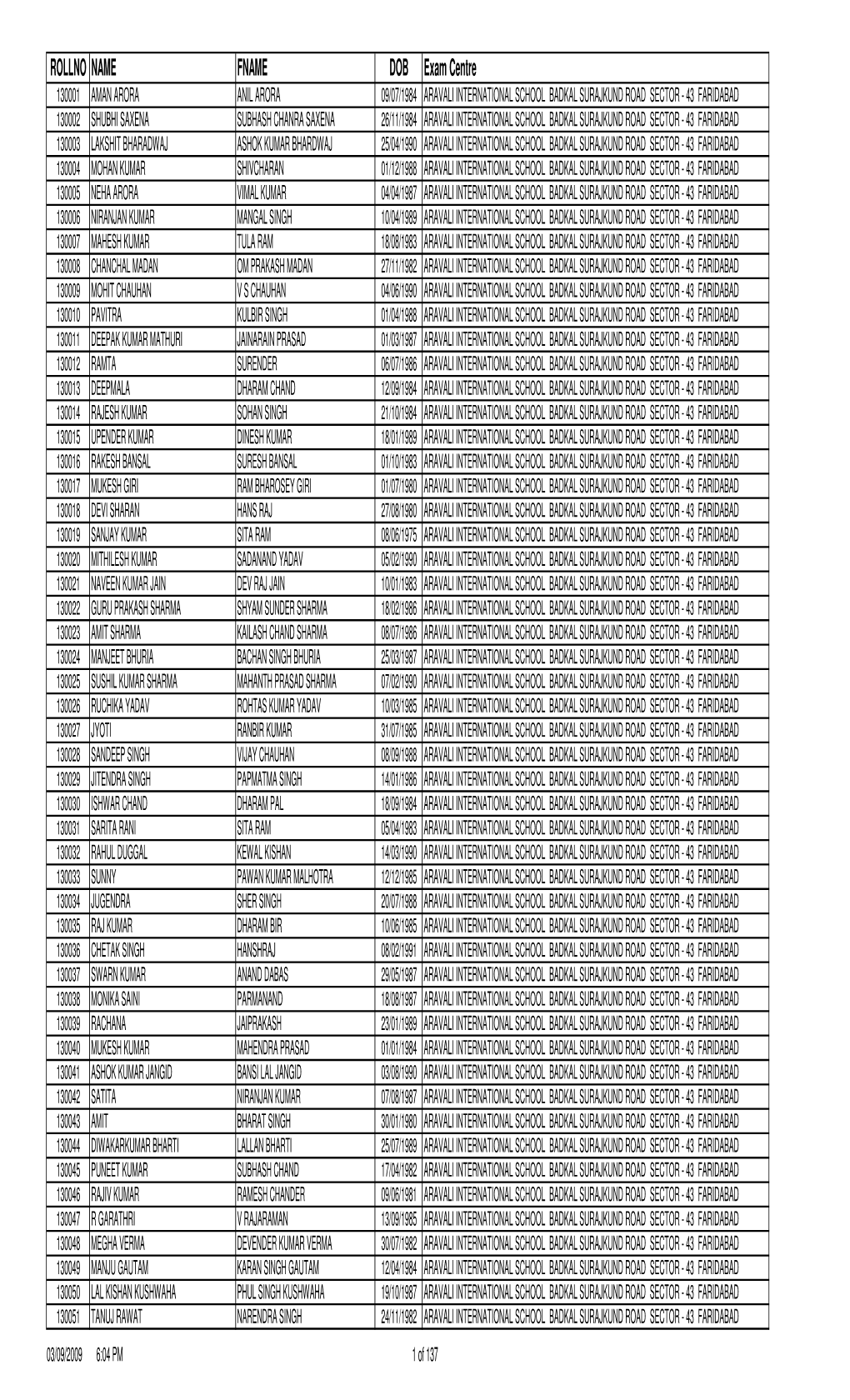 Roll No for LDC Exam