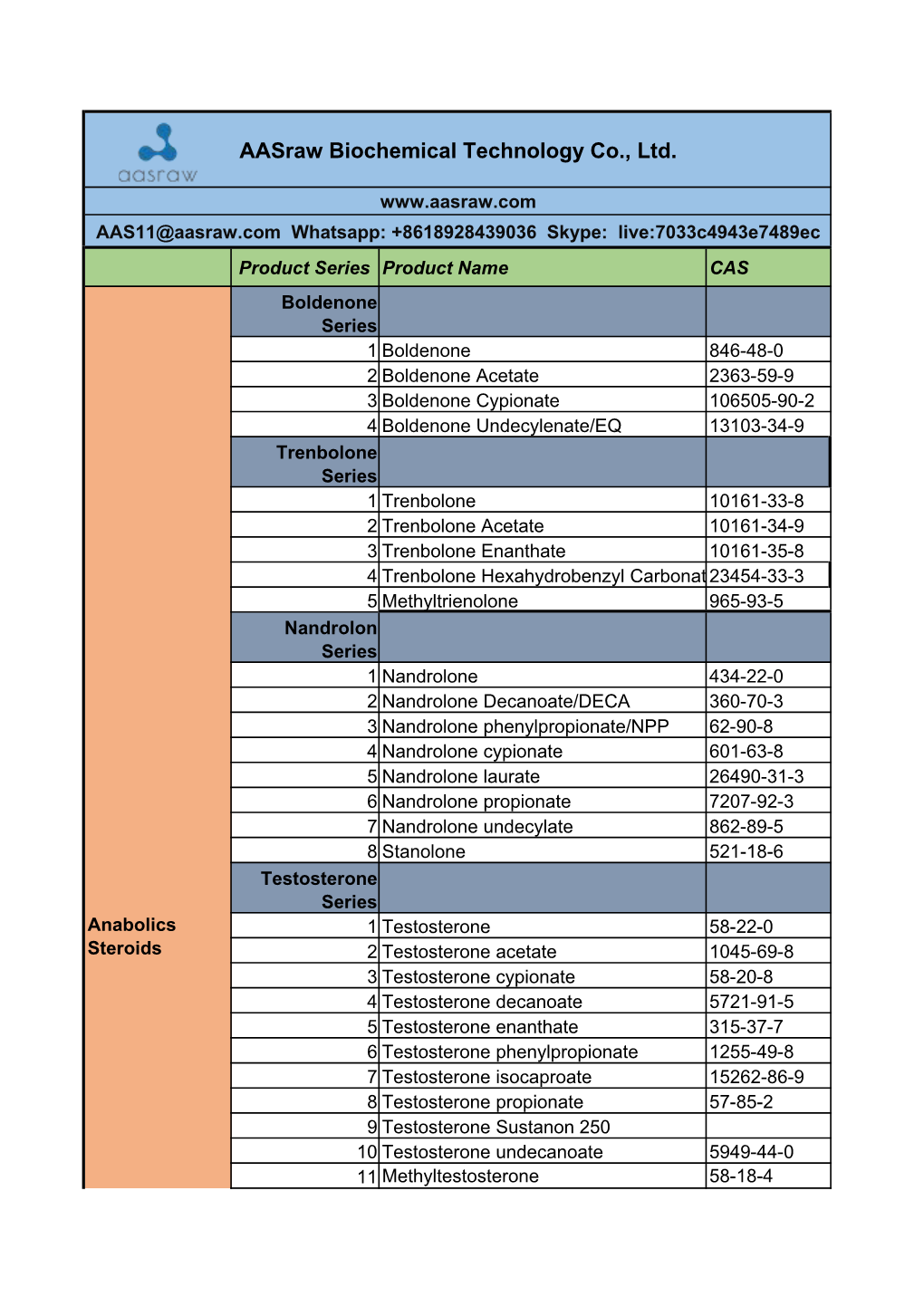 Aasraw Biochemical Technology Co., Ltd