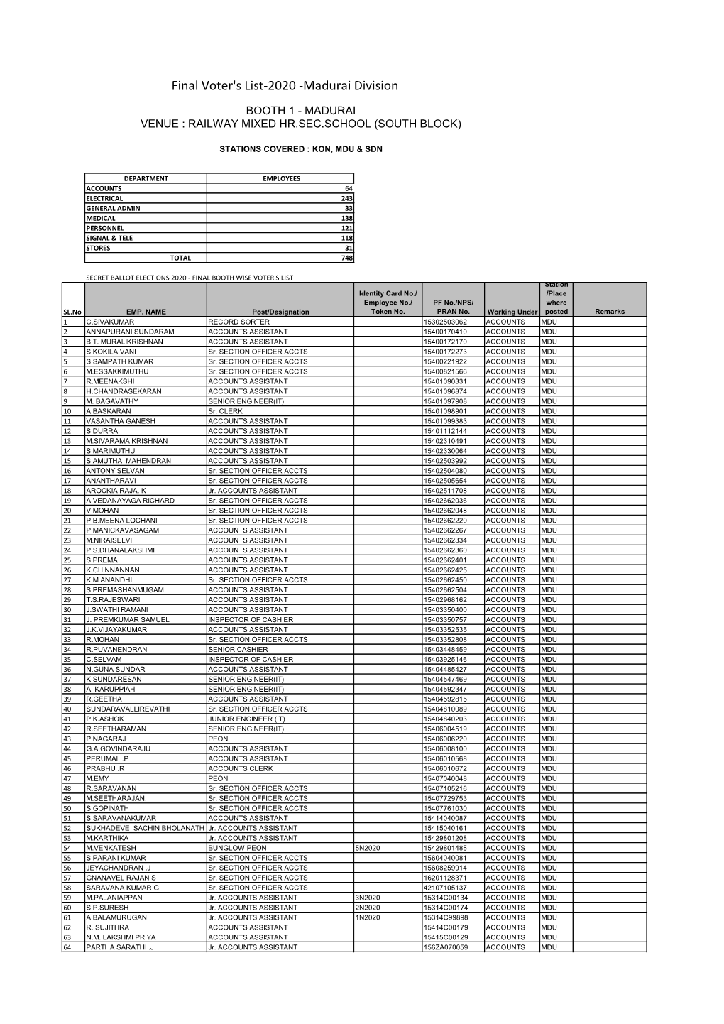 Final Voter's List-2020 -Madurai Division