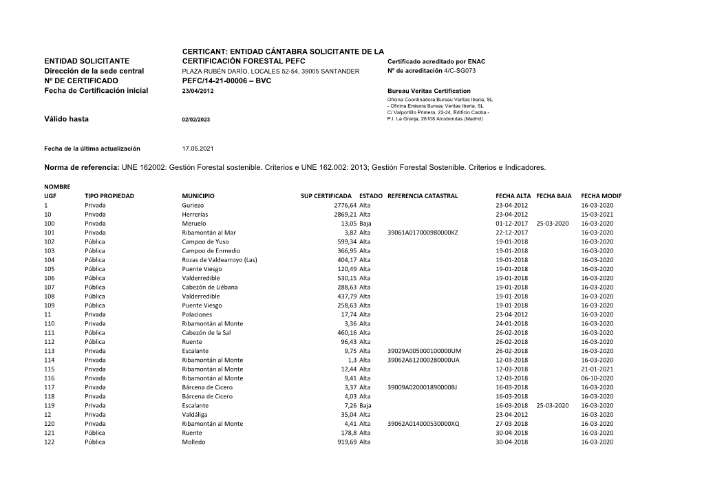 Certicant: Entidad Cántabra Solicitante De La Certificación Forestal Pefc