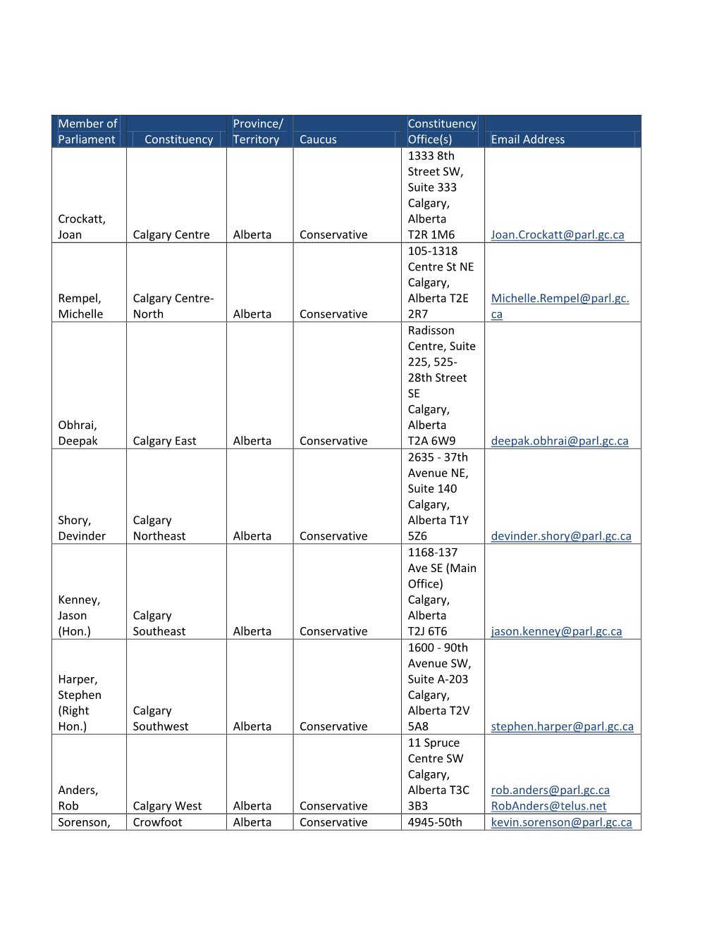 Member of Parliament Constituency Province/ Territory Caucus Constituency Office(S) Email Address Crockatt, Joan Calgary Centre