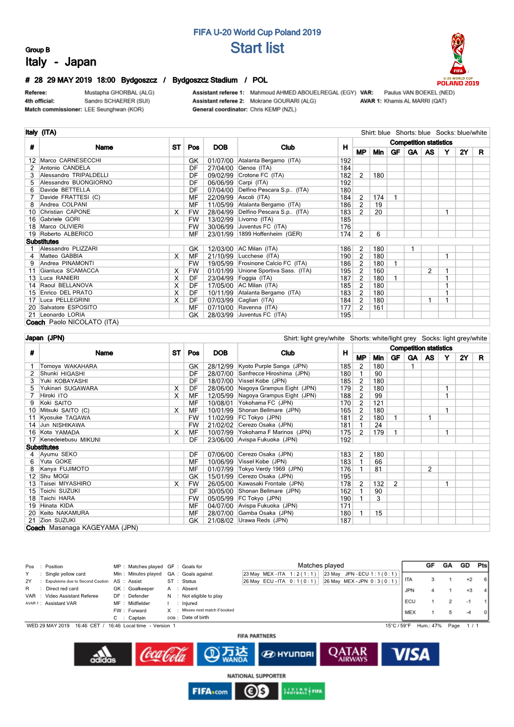 Start List Italy - Japan