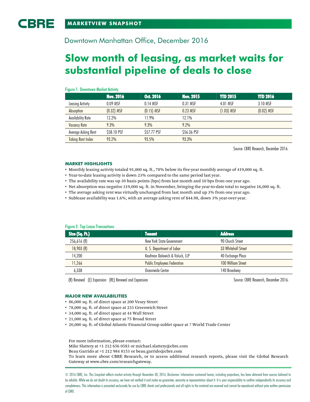 Downtown Manhattan Office, December 2016 Slow Month of Leasing, As Market Waits for Substantial Pipeline of Deals to Close