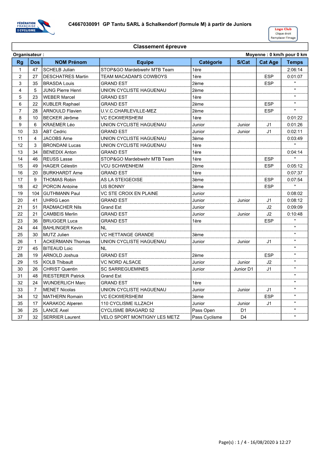 Resultats Schalkendorf