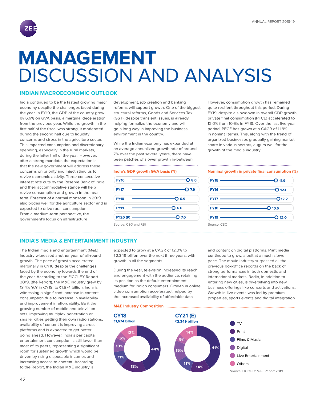 Management Discussion and Analysis Indian Macroeconomic Outlook