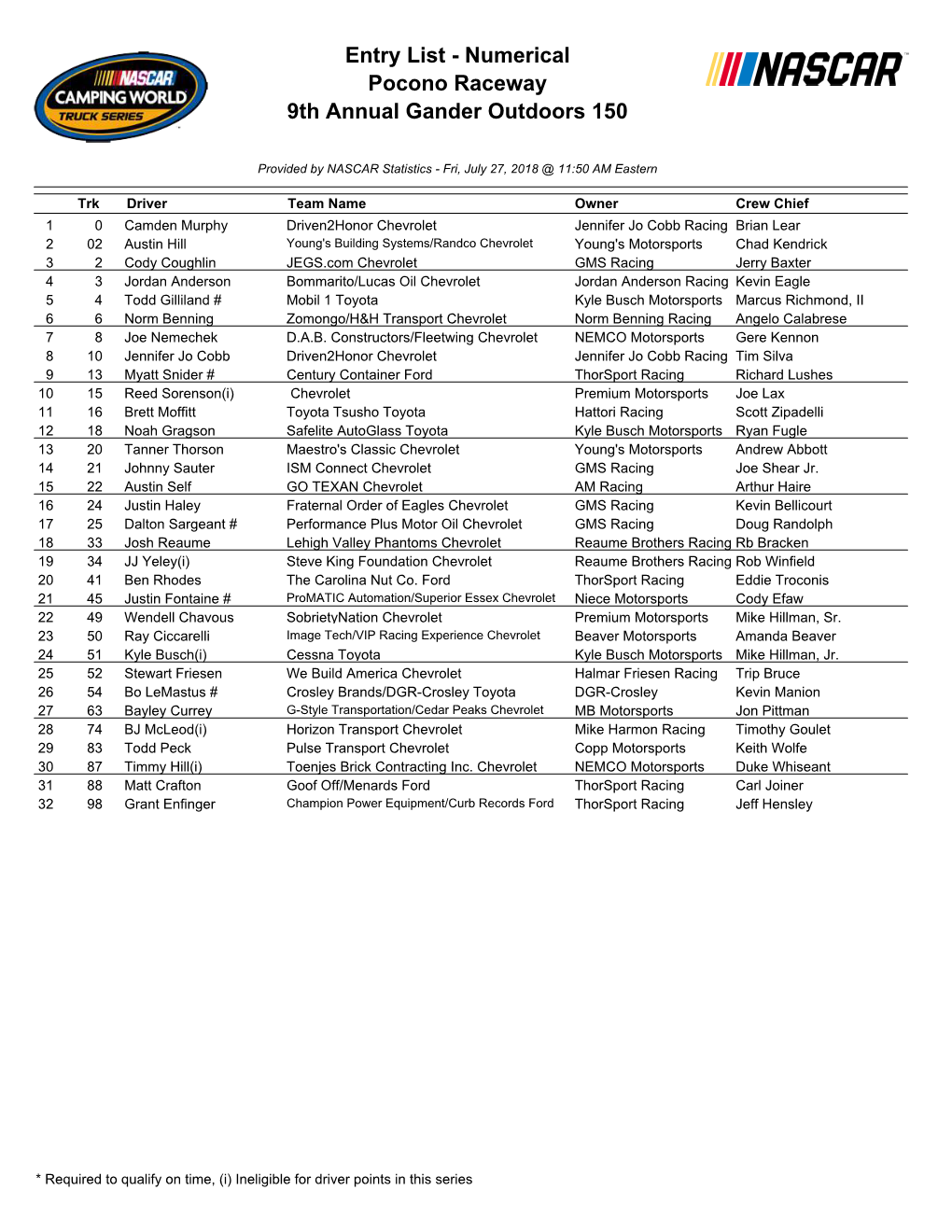Entry List - Numerical Pocono Raceway 9Th Annual Gander Outdoors 150