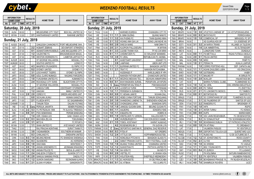 Weekend Football Results Weekend Football