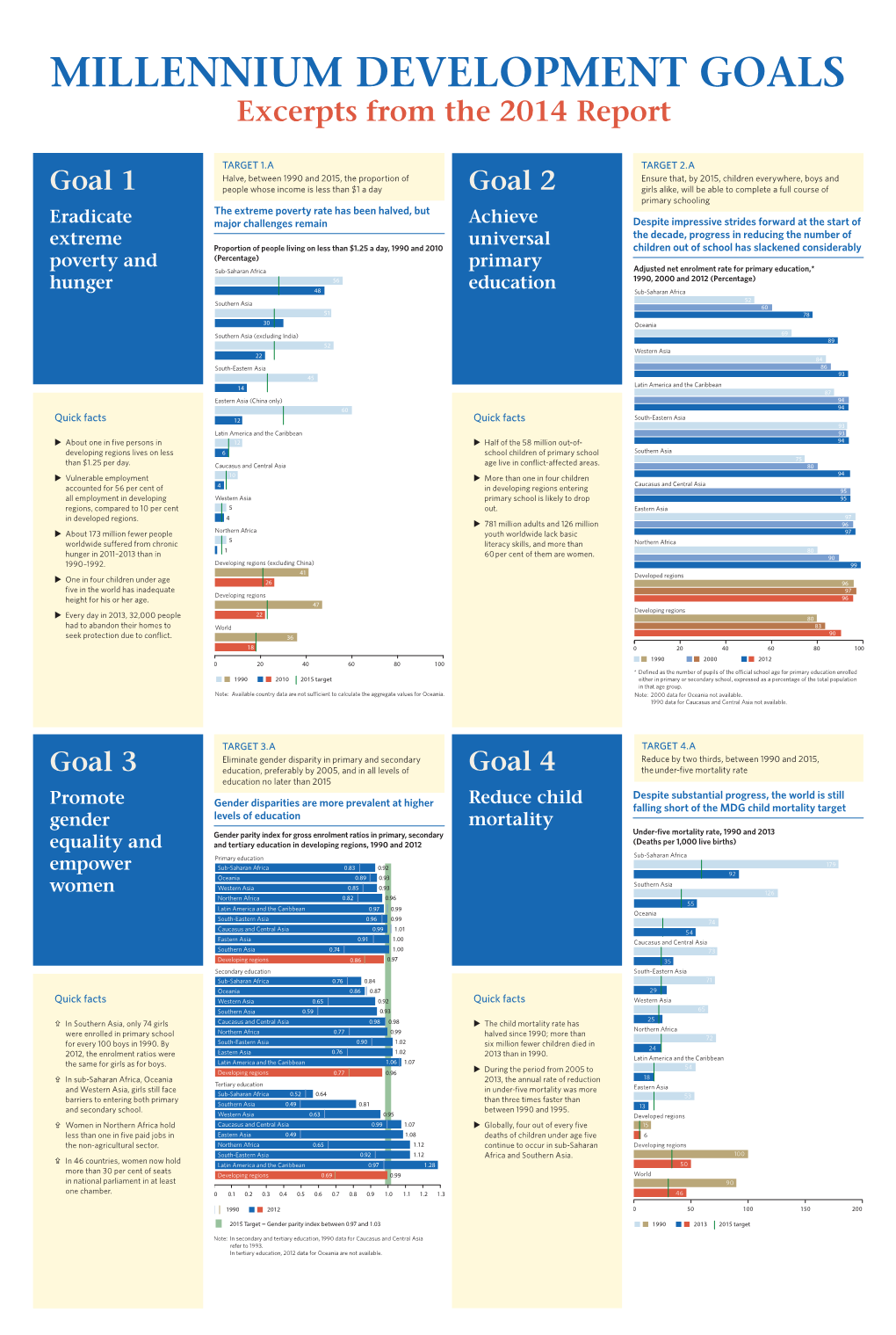 Mdgs Progress Posters.FINAL