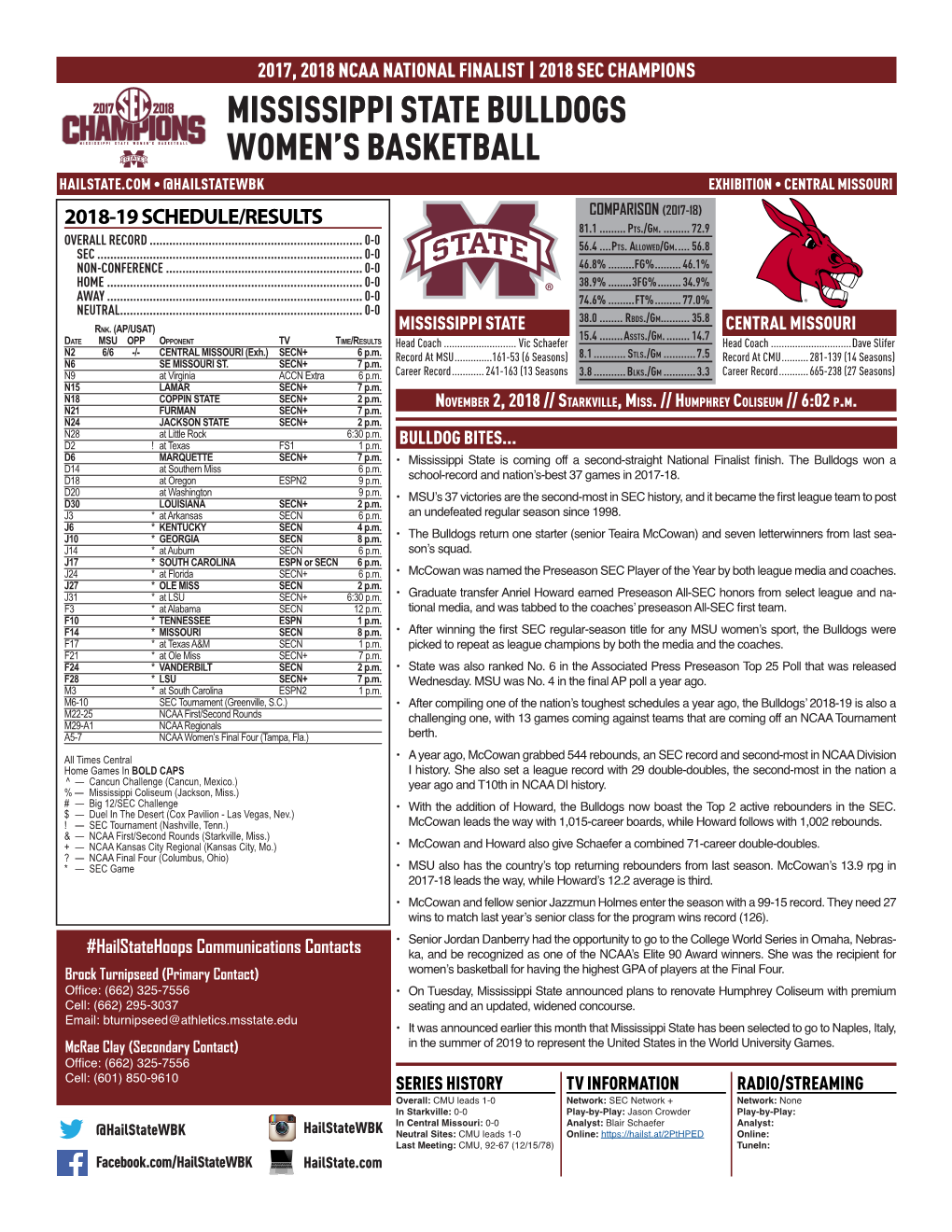 Mississippi State Bulldogs Women's Basketball