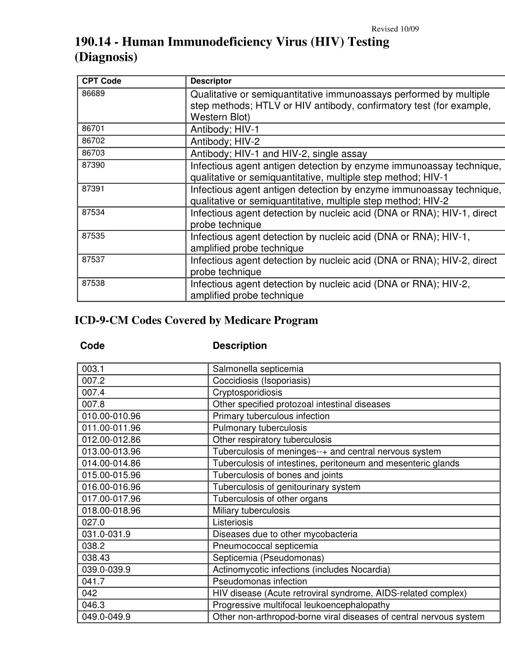 190.14 - Human Immunodeficiency Virus (HIV) Testing (Diagnosis)