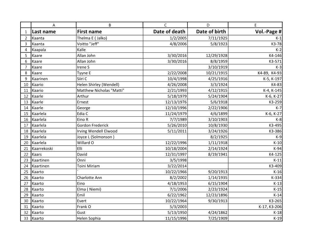 Last Name First Name Date of Death Date of Birth Vol.-Page