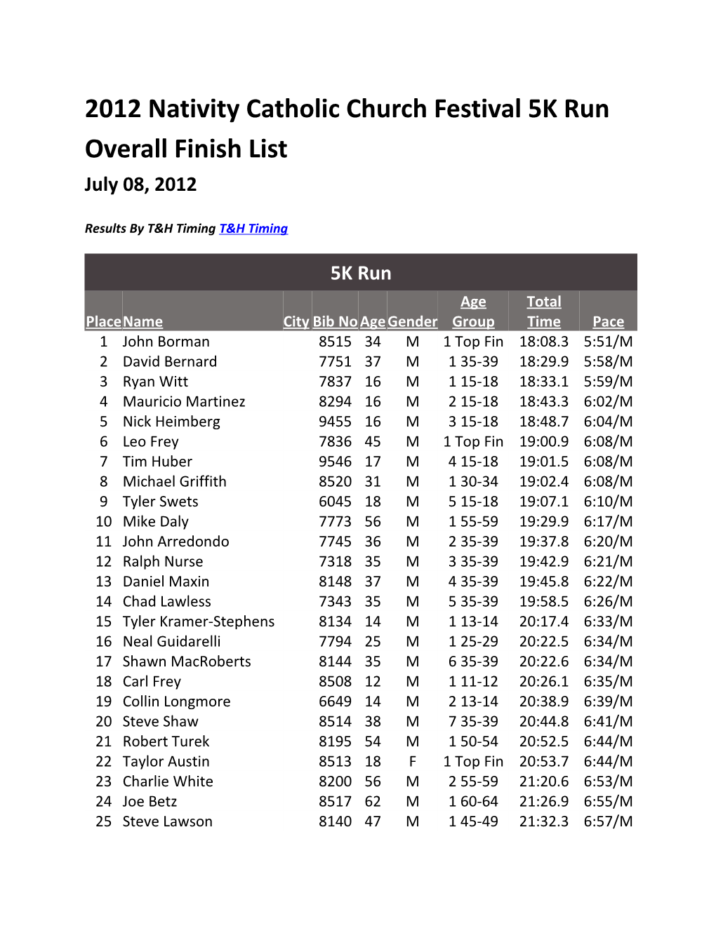 2012 Nativity Catholic Church Festival 5K Run