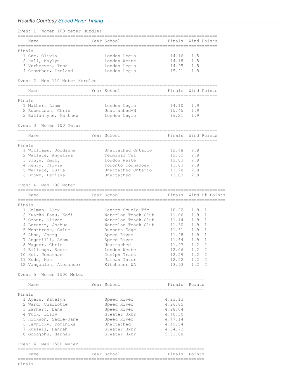 Results Courtesy Speed River Timing