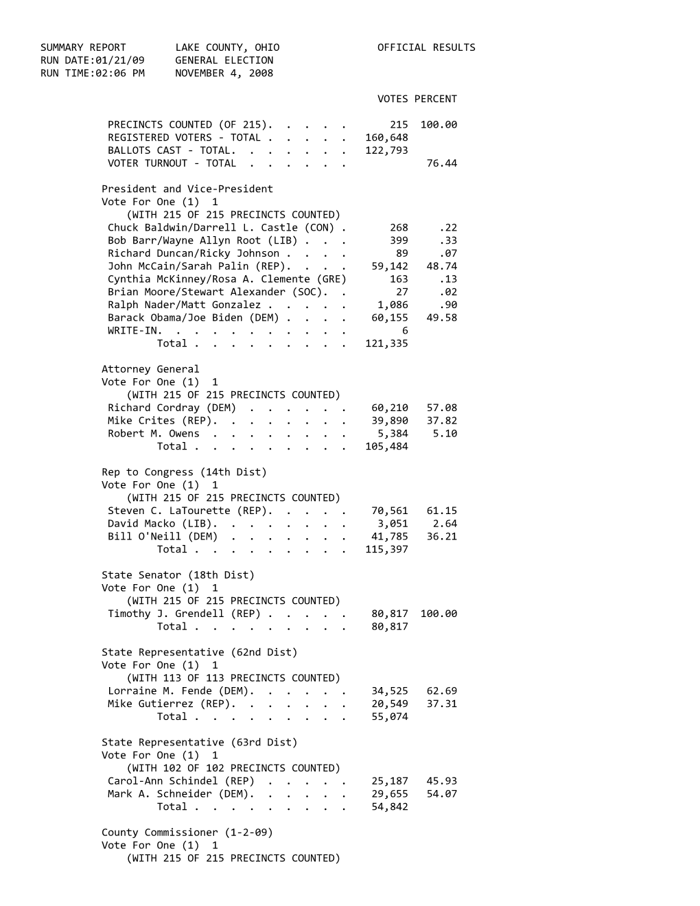 Summary Report Lake County, Ohio Official Results Run Date:01/21/09 General Election Run Time:02:06 Pm November 4, 2008