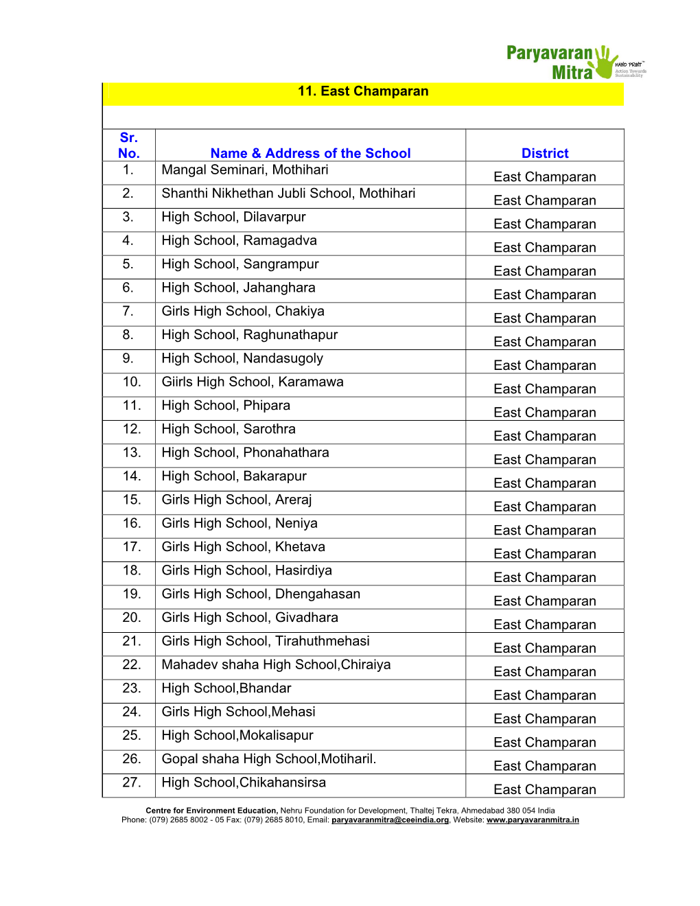 11. East Champaran