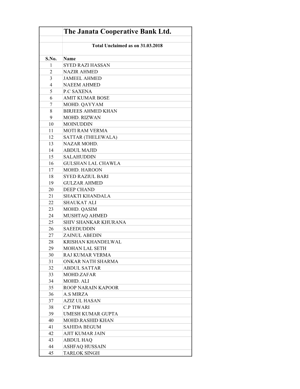 The Janata Cooperative Bank Ltd