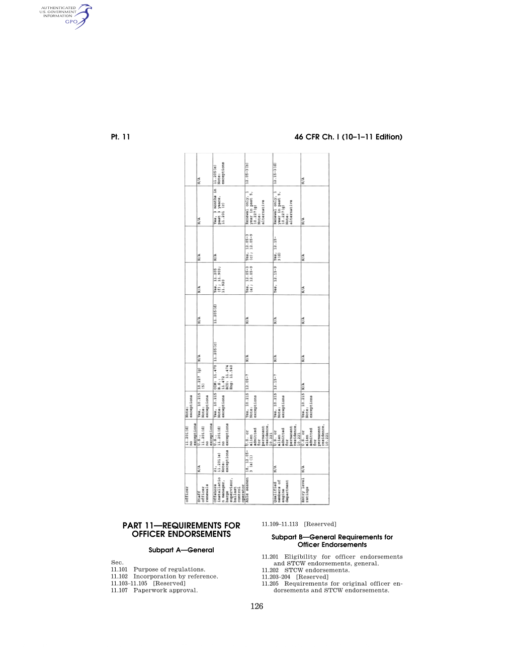 126 Part 11—Requirements for Officer Endorsements