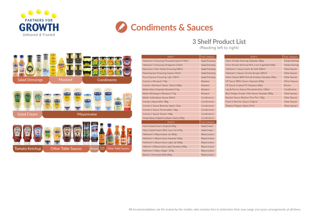 Condiments & Sauces GROWTH