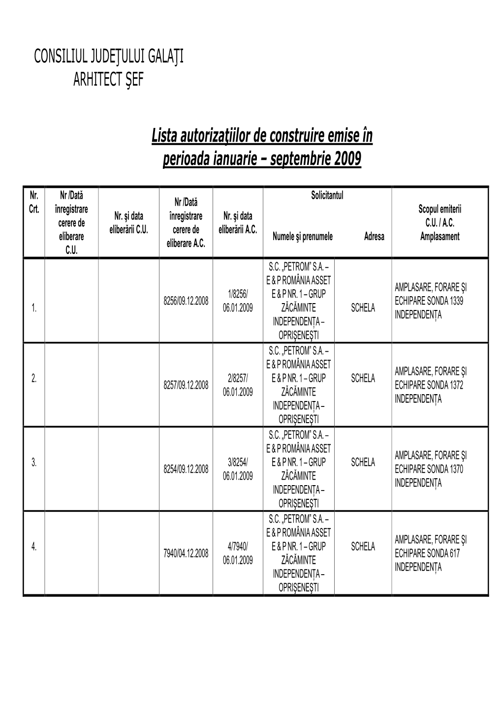 CONSILIUL JUDEŢULUI GALAŢI ARHITECT ŞEF Lista