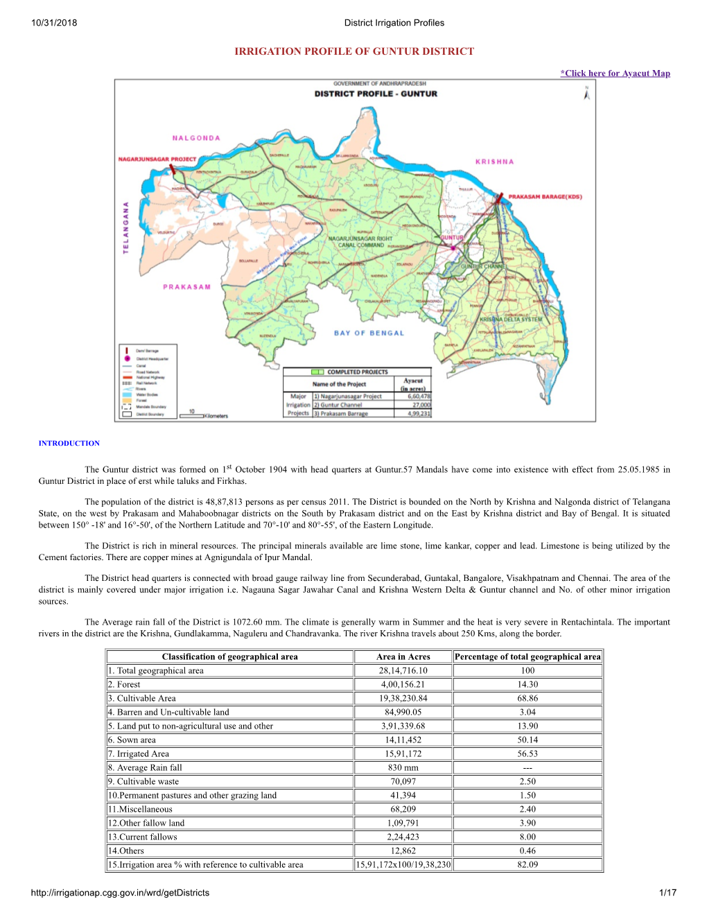 Irrigation Profile of Guntur District