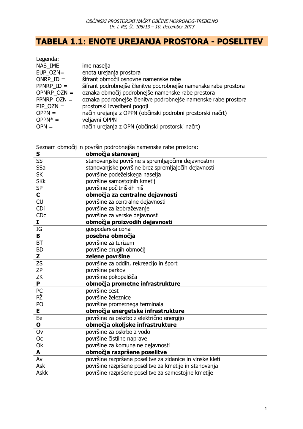 Tabela 1.1: Enote Urejanja Prostora - Poselitev