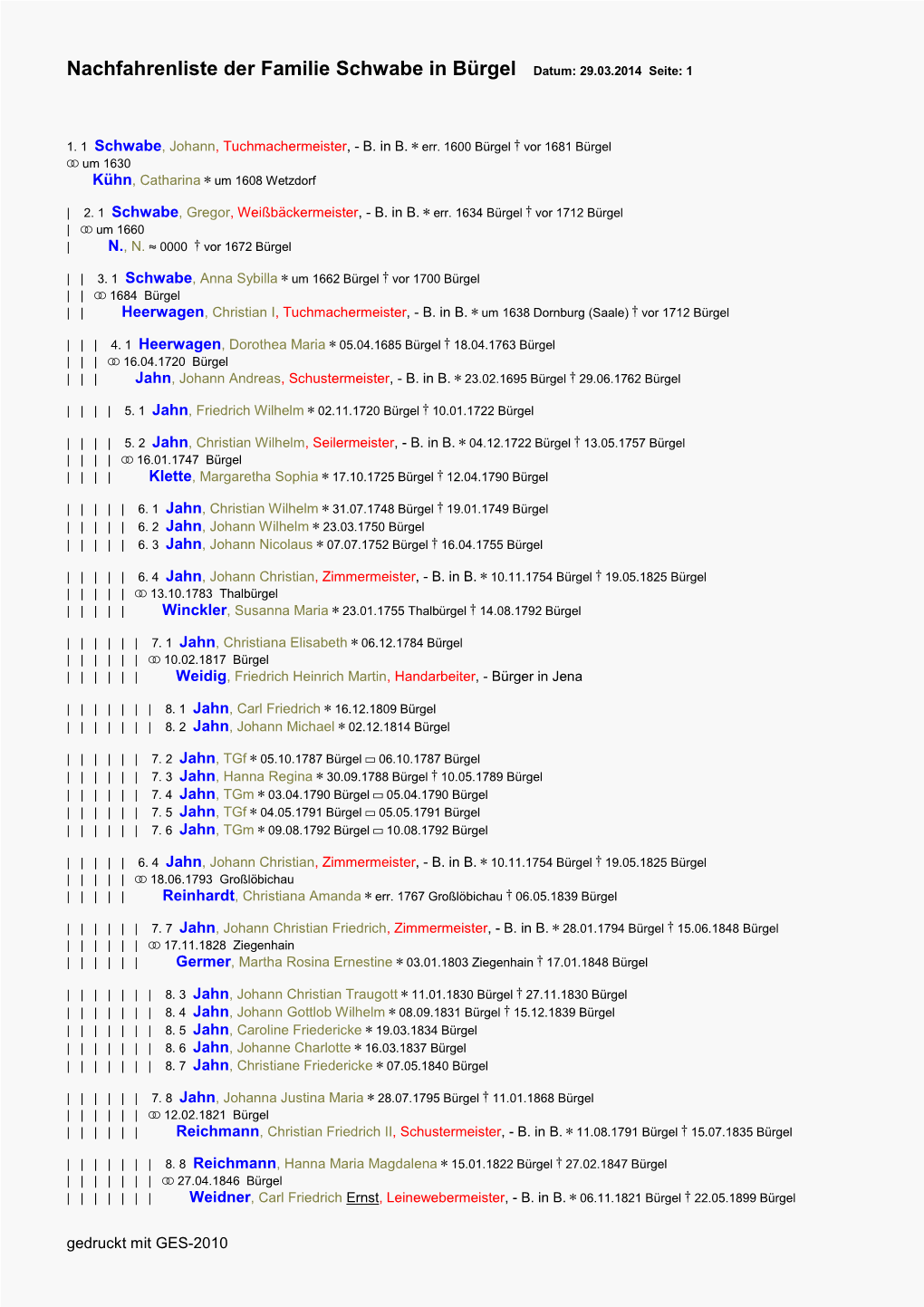 Nachfahrenliste Der Familie Schwabe in Bürgel Datum: 29.03.2014 Seite: 1