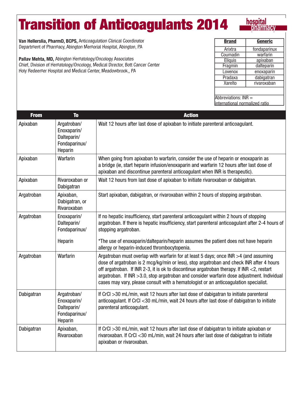 Transition of Anticoagulants 2014