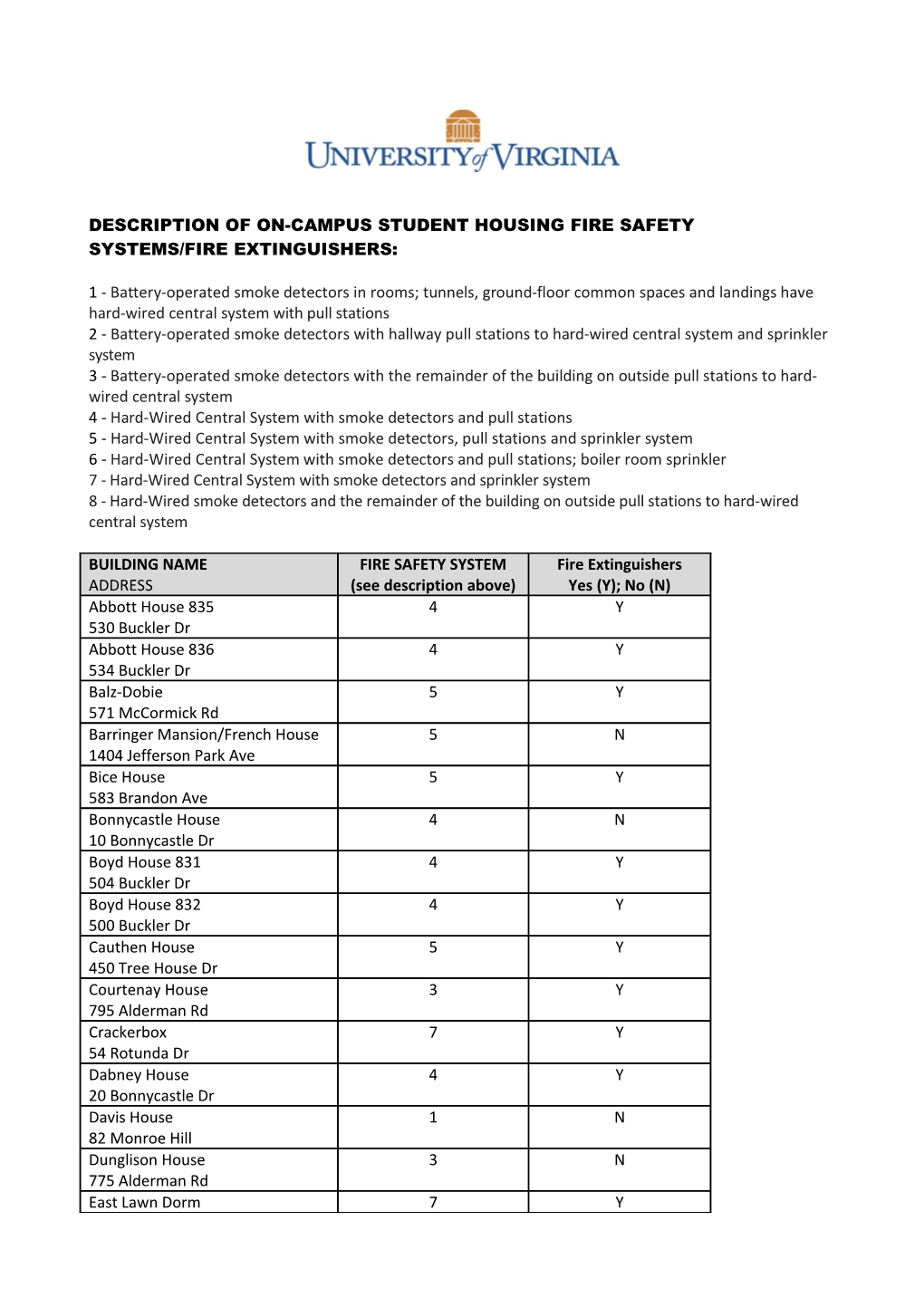 Description of On-Campus Student Housing Fire Safety Systems/Fire Extinguishers