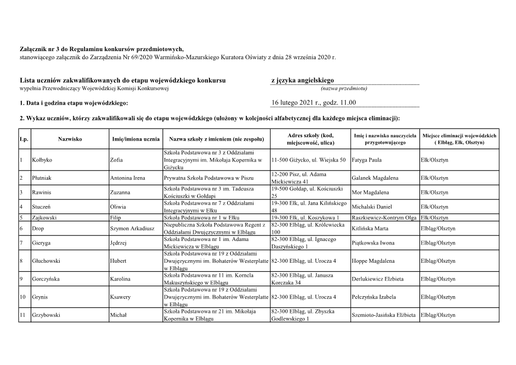 Lista Uczniów Zakwalifikowanych Do Etapu Wojewódzkiego Konkursu Z Języka Angielskiego 16 Lutego 2021 R., Godz. 11.00