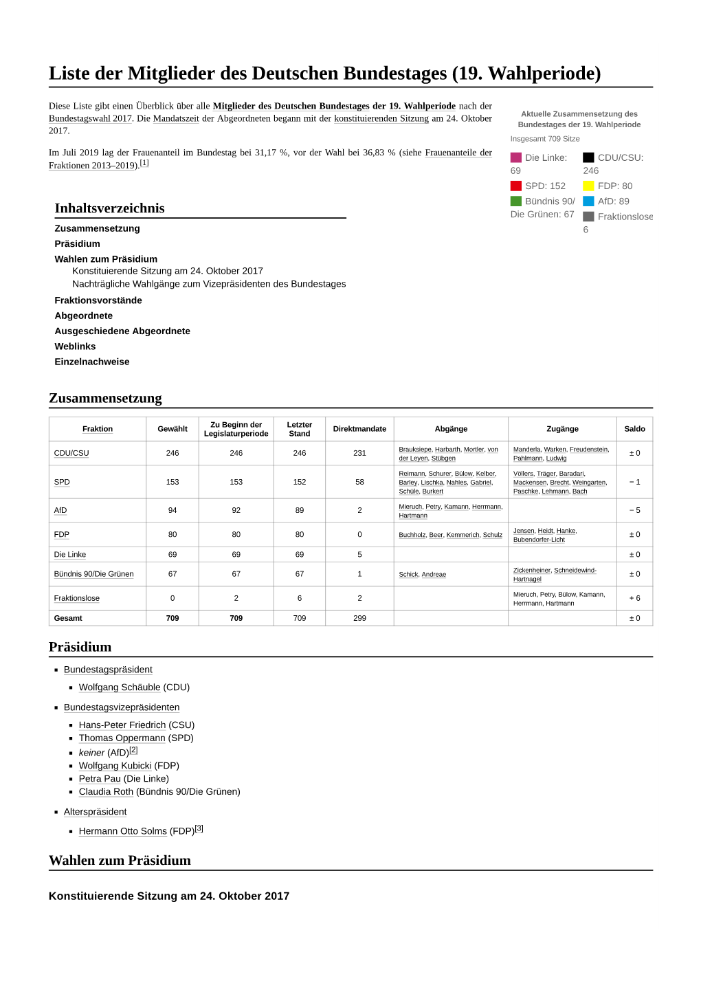 Liste Der Mitglieder Des Deutschen Bundestages (19. Wahlperiode)